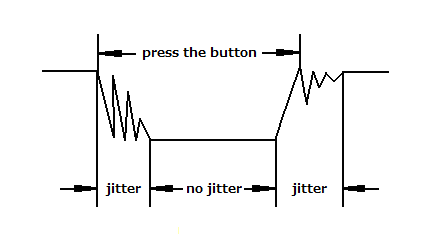 Lesson 18 Control an LED with a Button